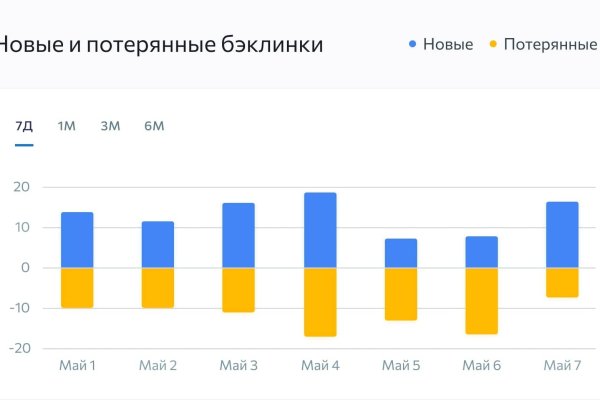 Кракен заказать марихуану