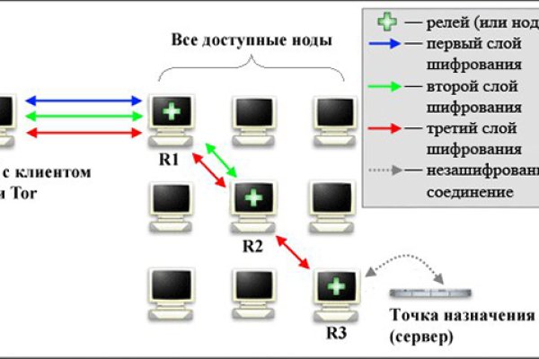 Как закинуть деньги на блэкспрут